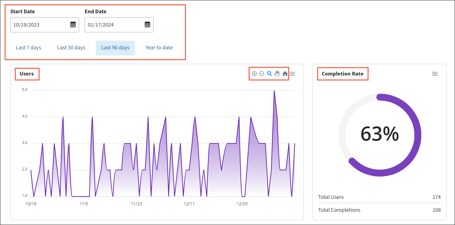 Screenshot of a HealthAdvisor Assessment chart with the viewing options highlighted