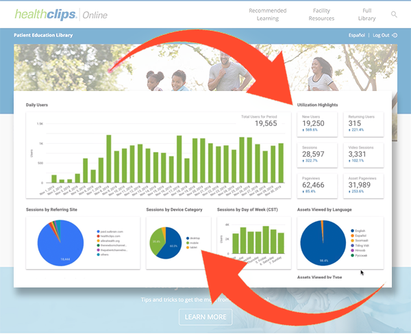 Screenshot of charts and graphs in HealthClips Online